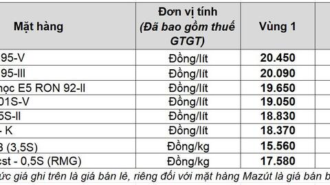 Petrolimex điều chỉnh giá xăng dầu từ 15 giờ 00 phút ngày 10.7.2