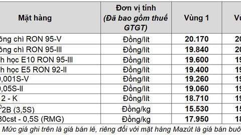 Petrolimex điều chỉnh giá xăng dầu từ 15 giờ 00 phút ngày 31.7.2025